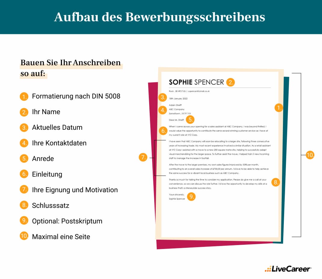 Aufbau des Bewerbungsschreibens