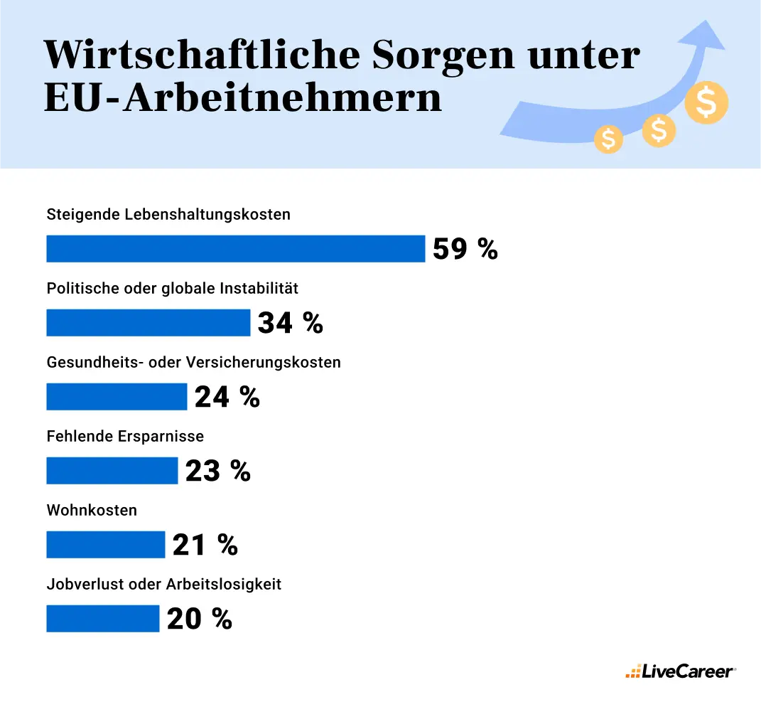 Sorgen EU-Arbeitnehmer