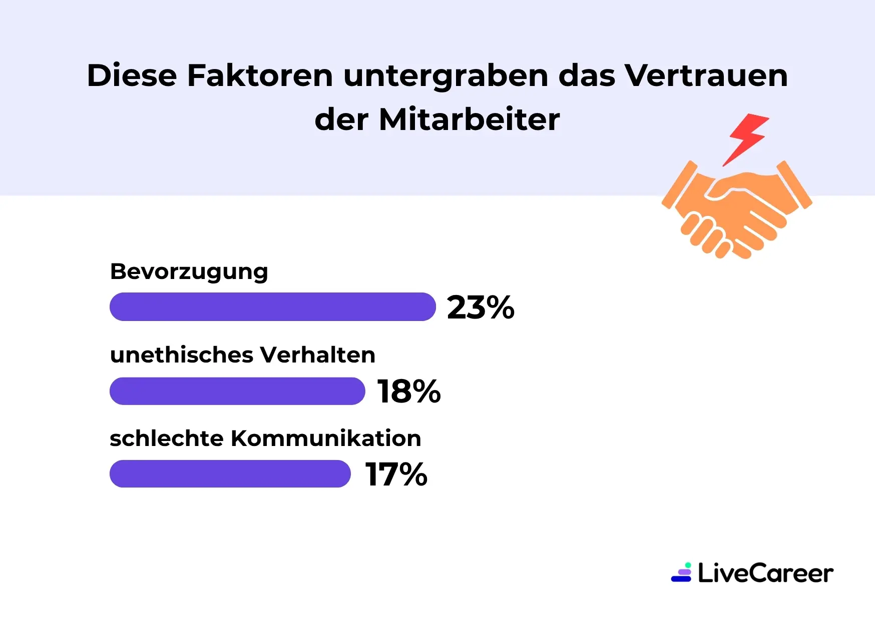 faktoren die vertrauen der mitarbeiter untergraben