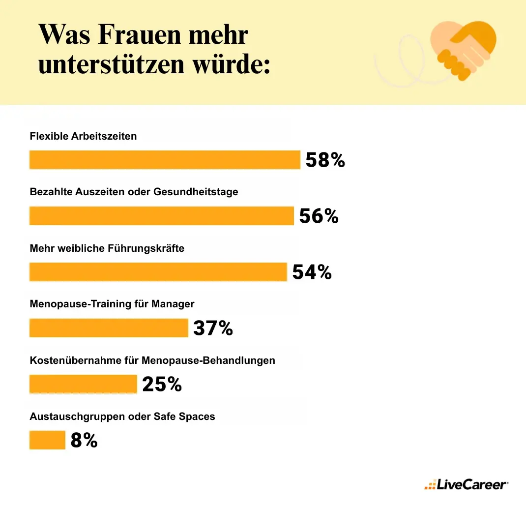 Was Frauen mehr unterstützen würde