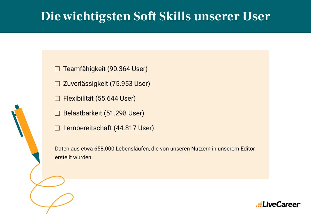 die wichtigsten Soft Skills unserer User