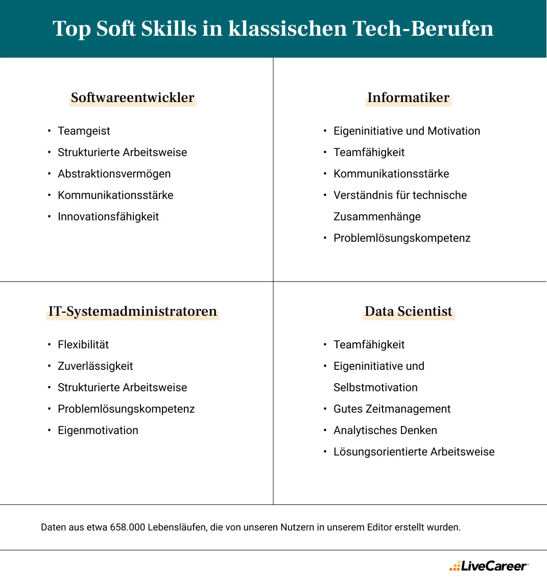 Soft Skills in klassischen Tech-Berufen