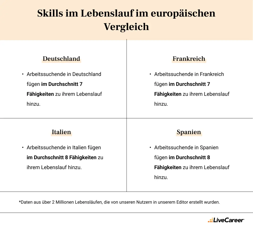 skills im lebenslauf im europäischen vergleich