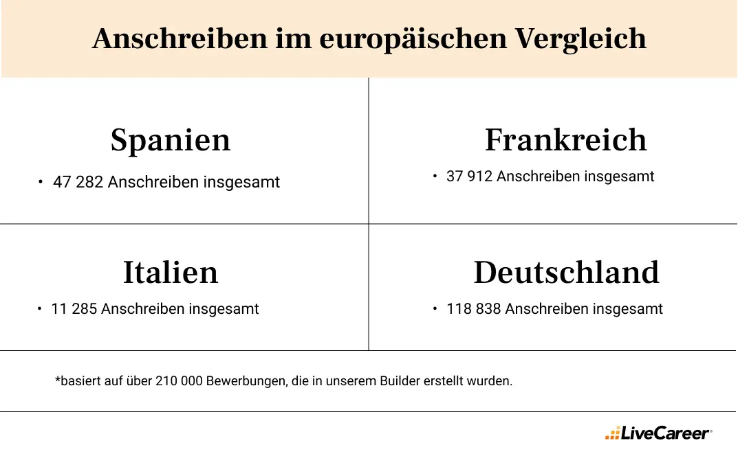 anschreiben im europäischen vergleich